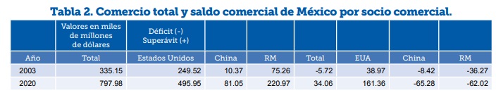 La nación