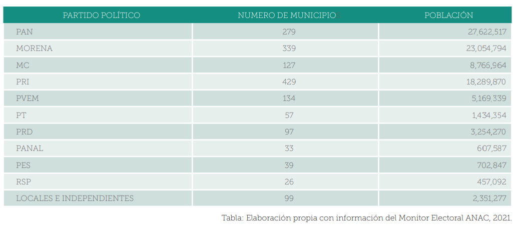La nación
