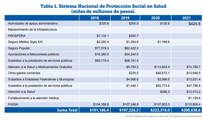 La nación