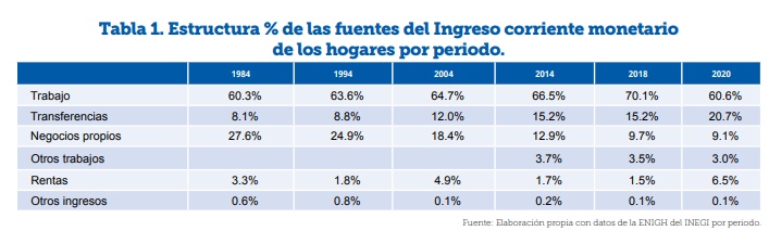 La nación