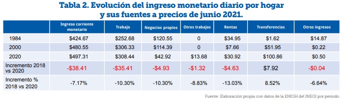 La nación