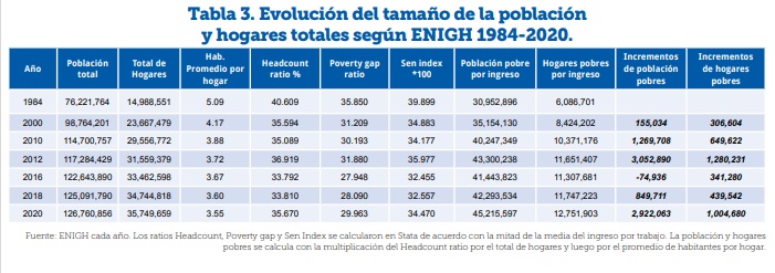 La nación