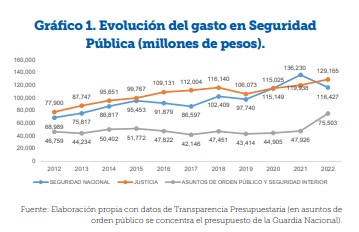 La nación