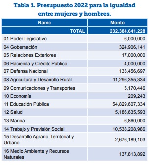 La nación
