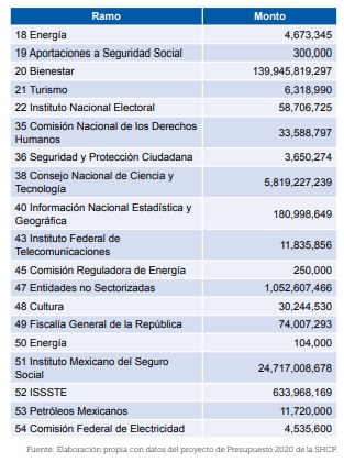 La nación
