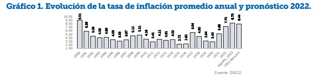 La nación
