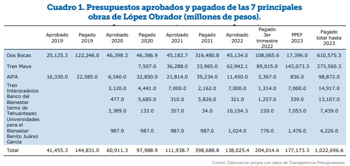 La nación