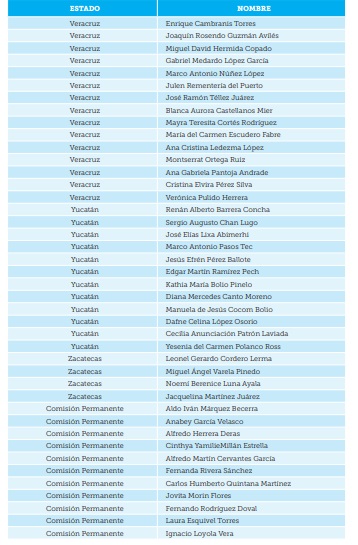 La nación