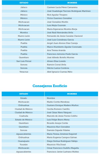 La nación
