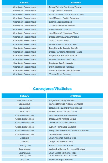 La nación
