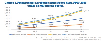 La nación