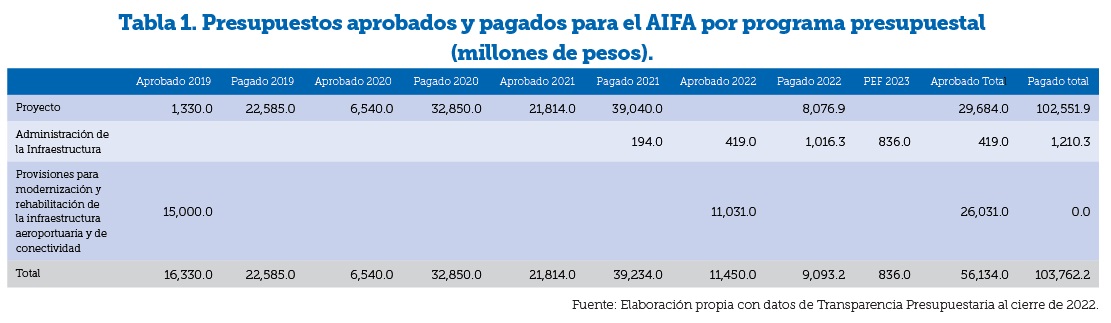 La nación