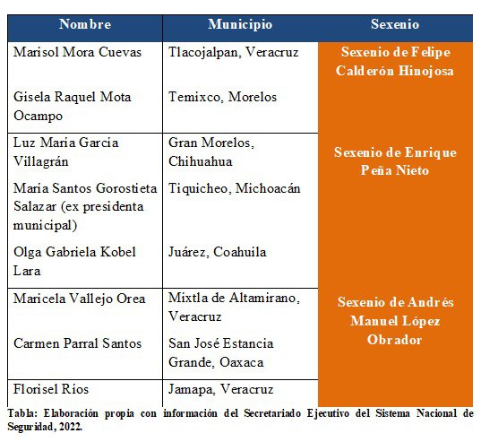 La nación