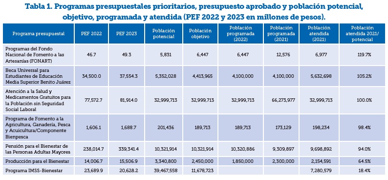 La nación