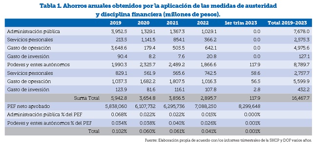 La nación