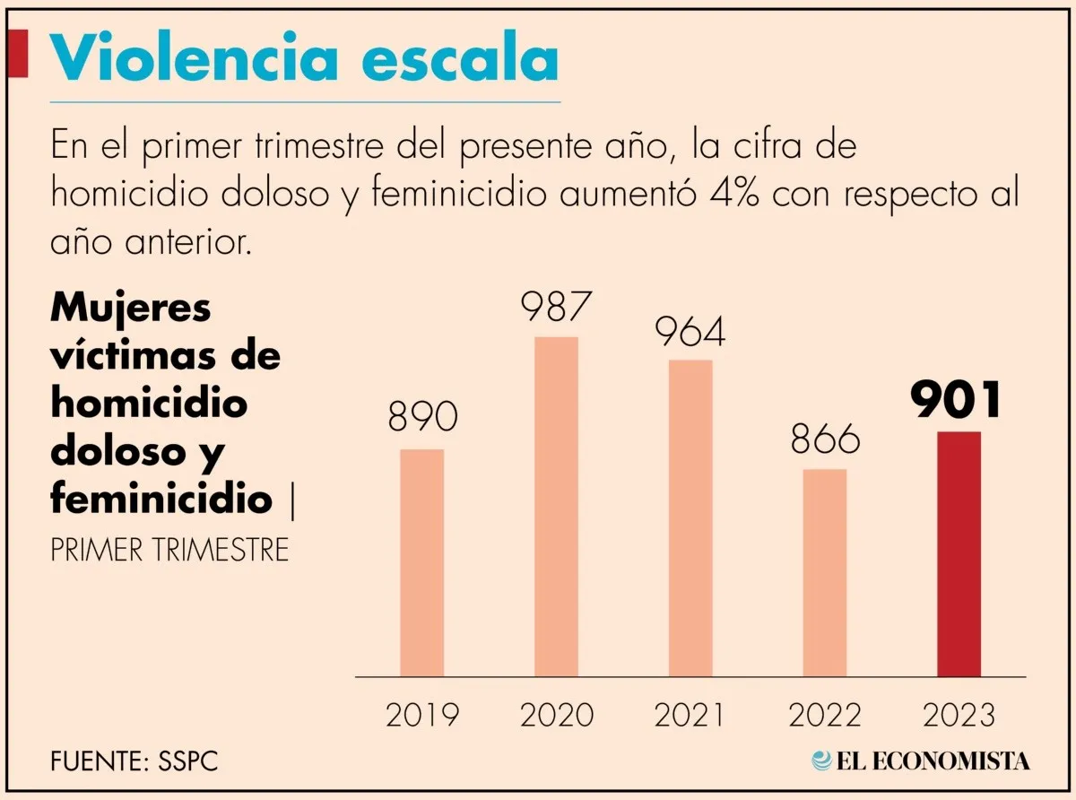 La nación