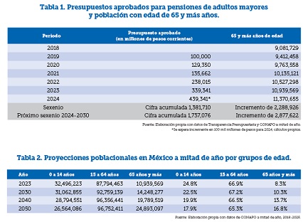 La nación