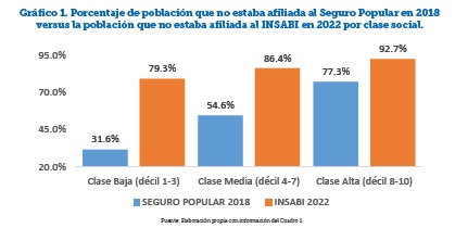 La nación