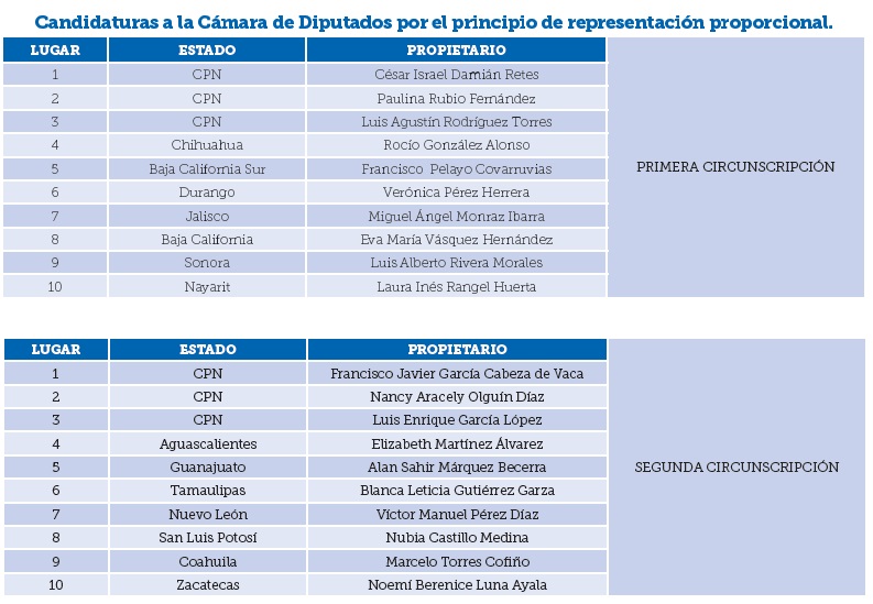 La nación