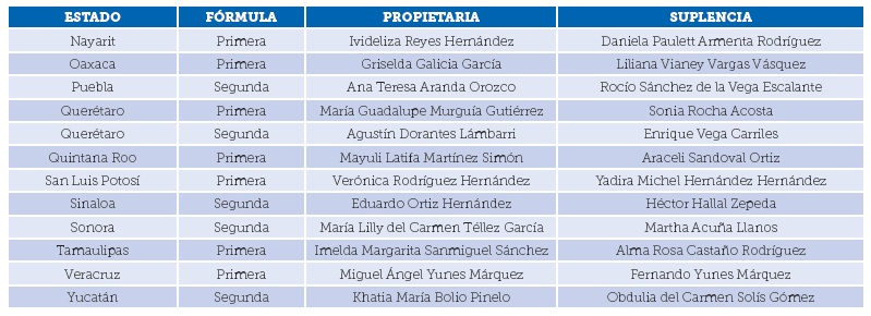 La nación
