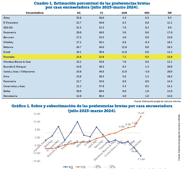 La nación