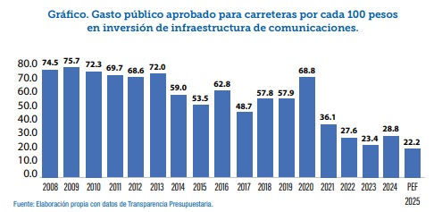 La nación