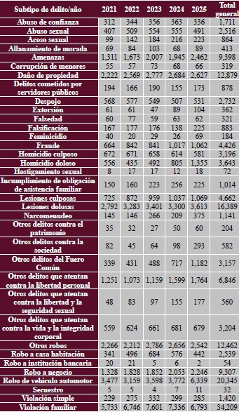 La nación