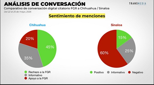 La Nación