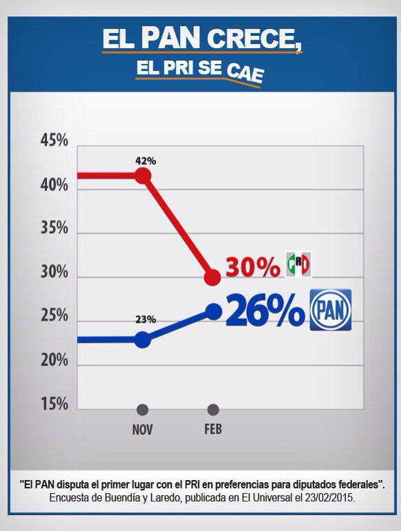 La Nación