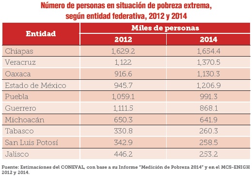 La Nación
