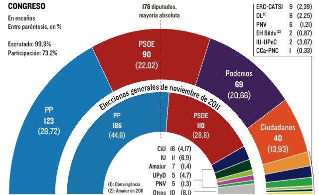 La Nación