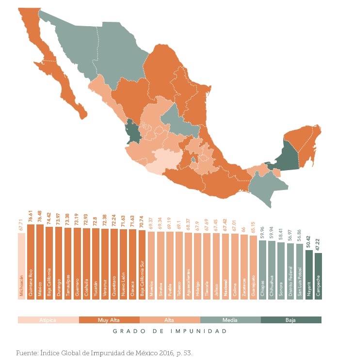 La Nación