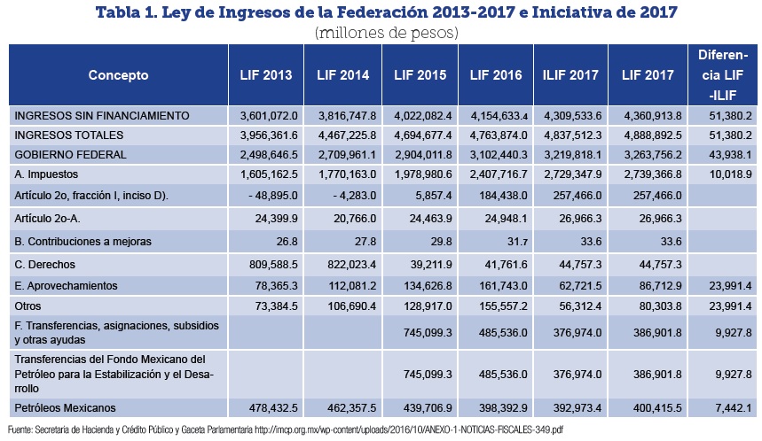 La Nación