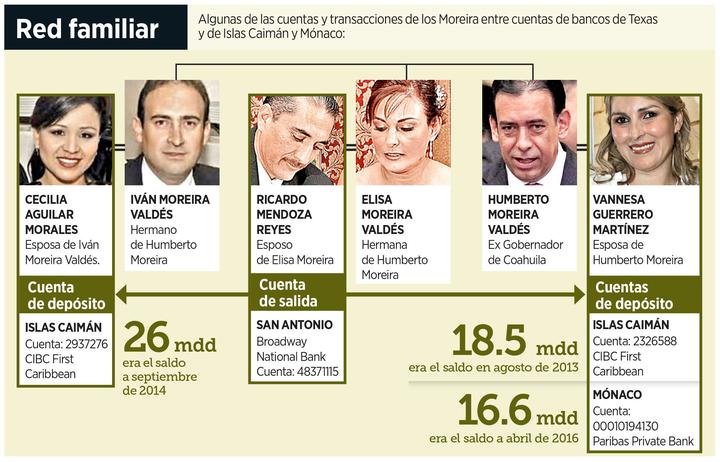 La Nación