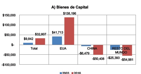La Nación
