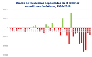 La Nación