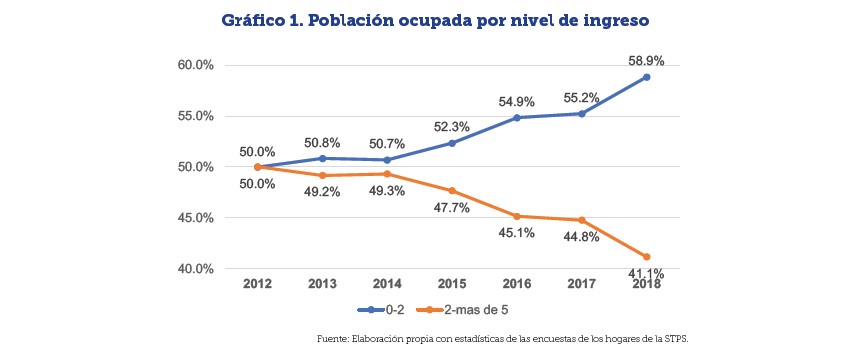 La Nación