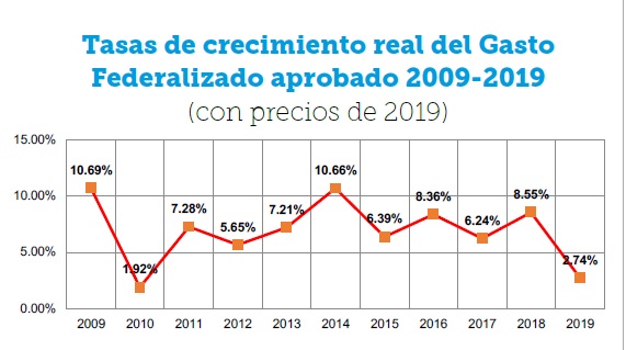La Nación