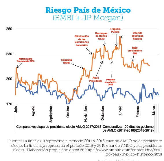 La Nación