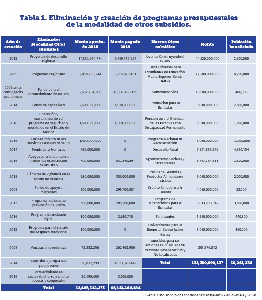 La Nación