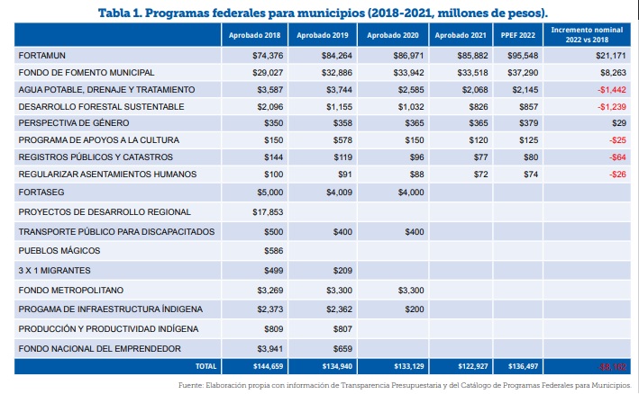 La Nación