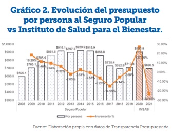 La Nación
