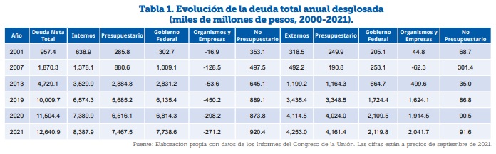 La Nación