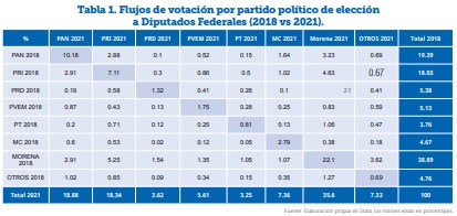 La Nación