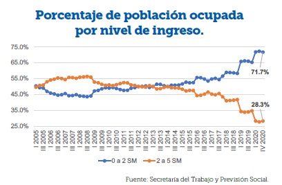La Nación