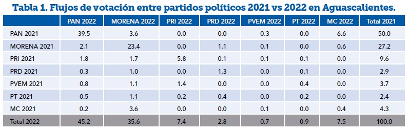 La Nación
