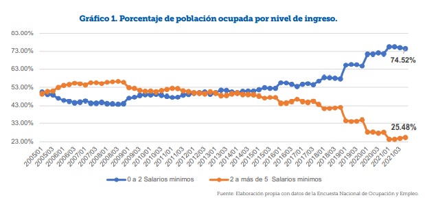 La Nación