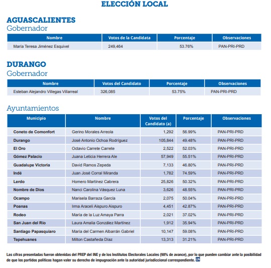La Nación