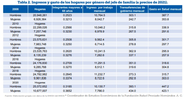 La Nación
