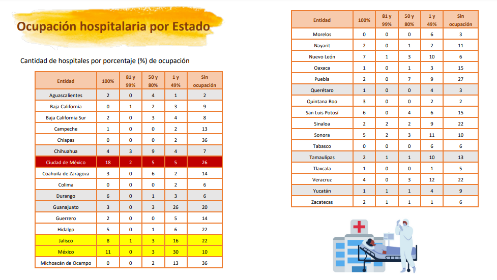 La Nación